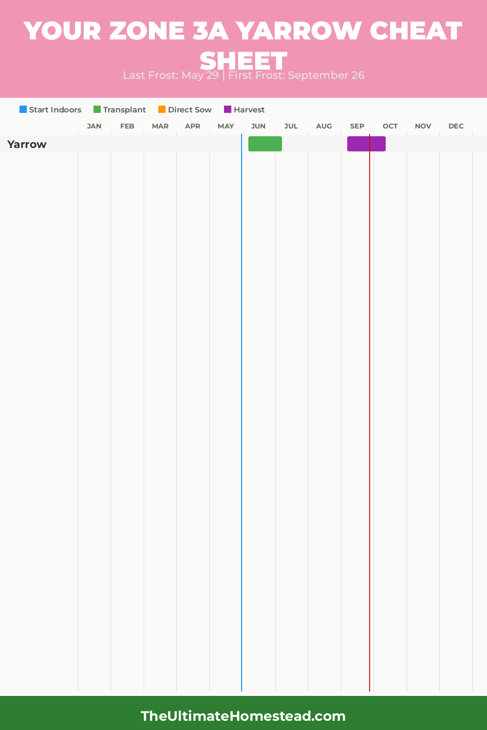 When to Plant Yarrow in Zone 3a