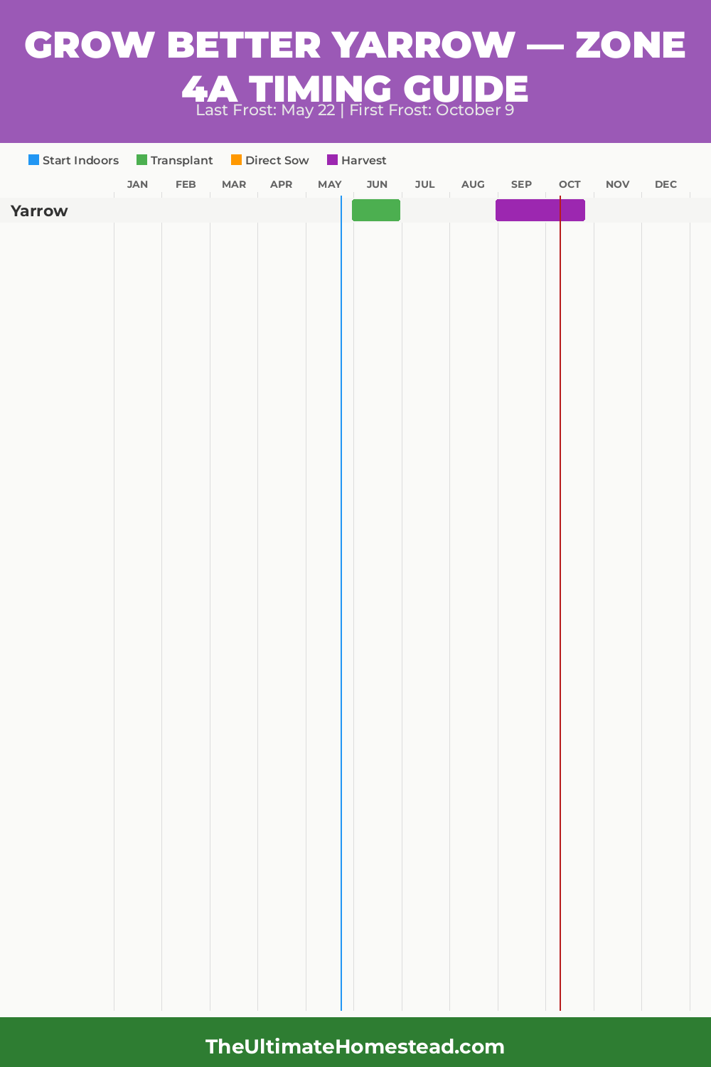 When to Plant Yarrow in Zone 4a