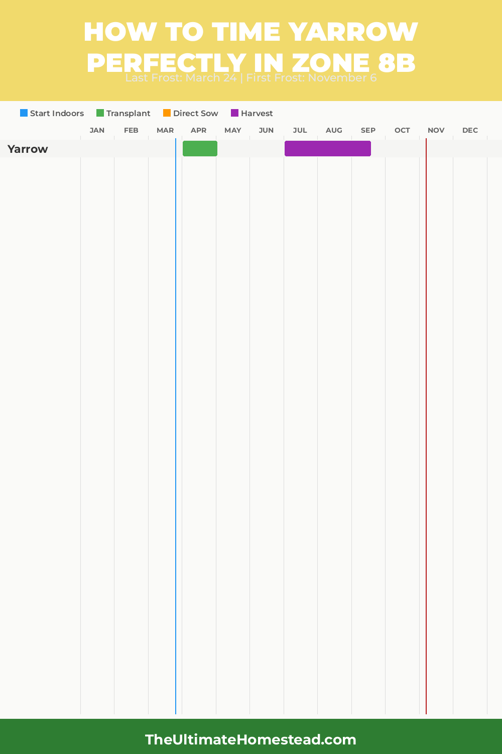 When to Plant Yarrow in Zone 8b