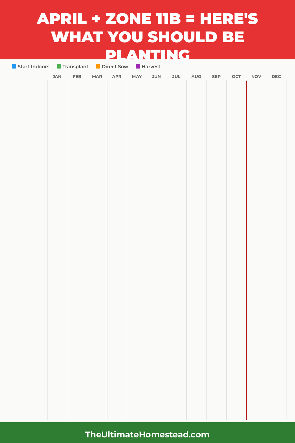 Zone 11b Planting Calendar