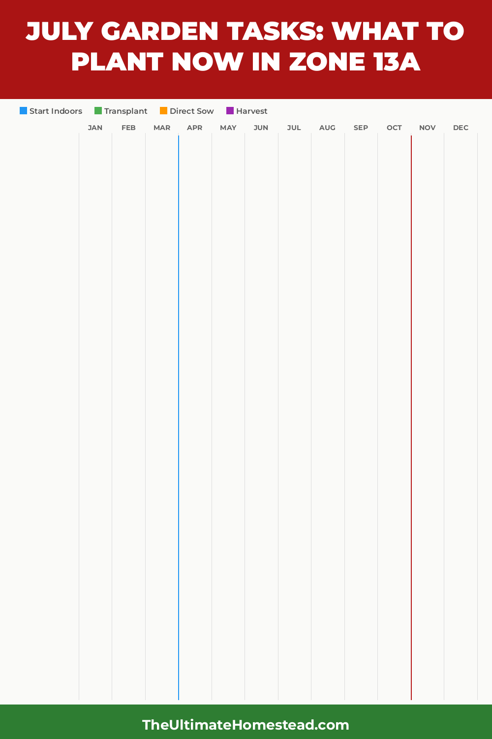 Zone 13a Planting Calendar