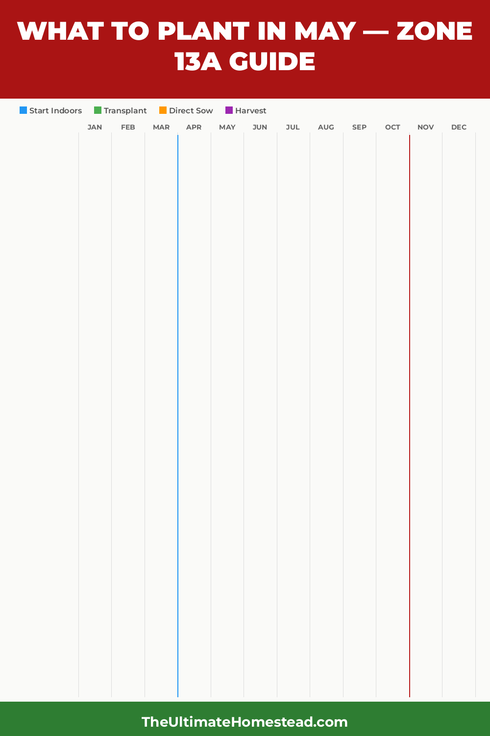 Zone 13a Planting Calendar