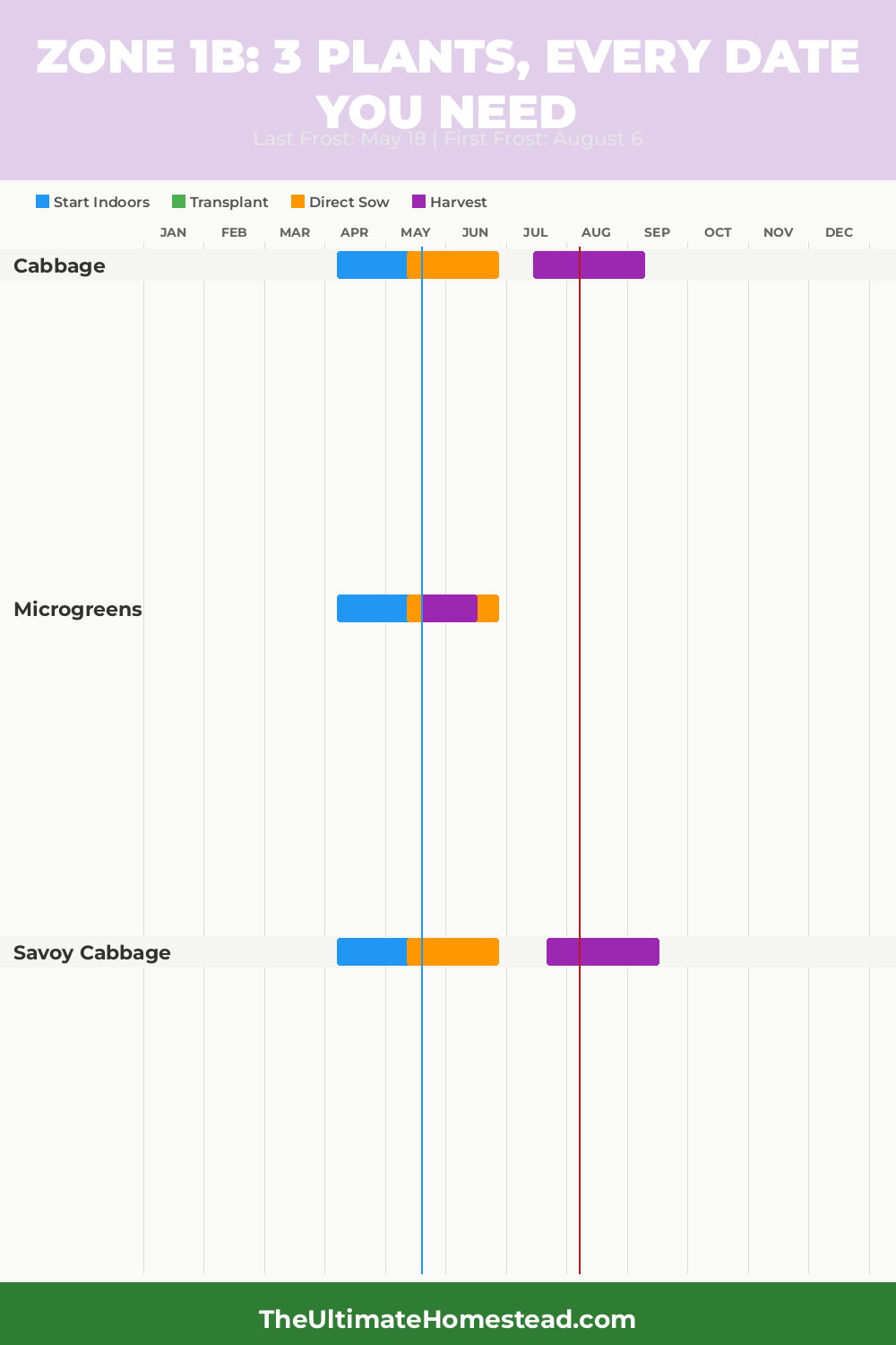 Zone 1b Planting Calendar