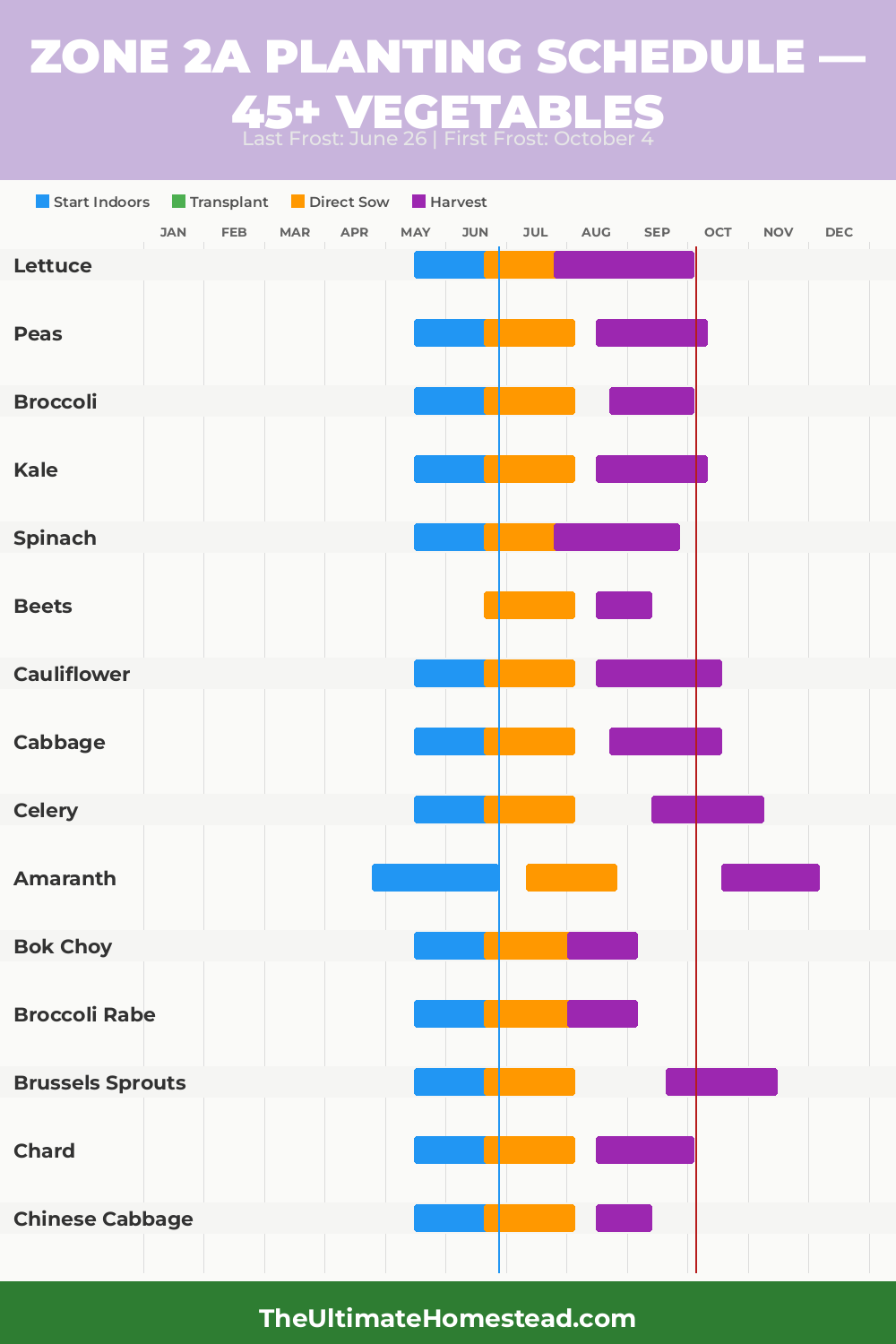 Zone 2a Planting Calendar