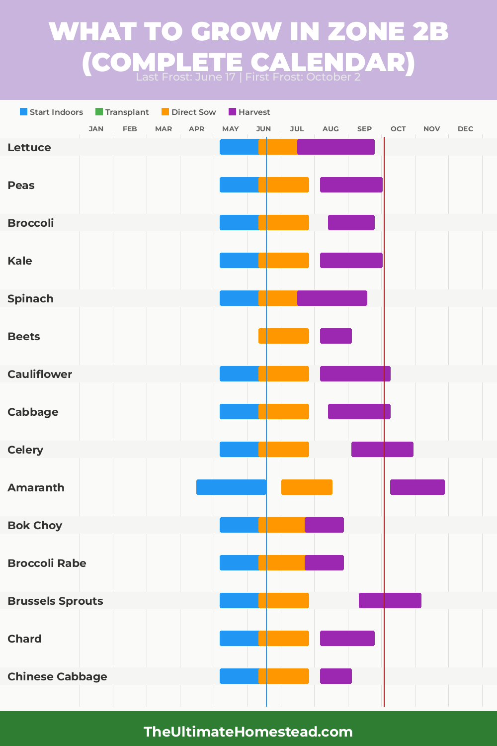 Zone 2b Planting Calendar