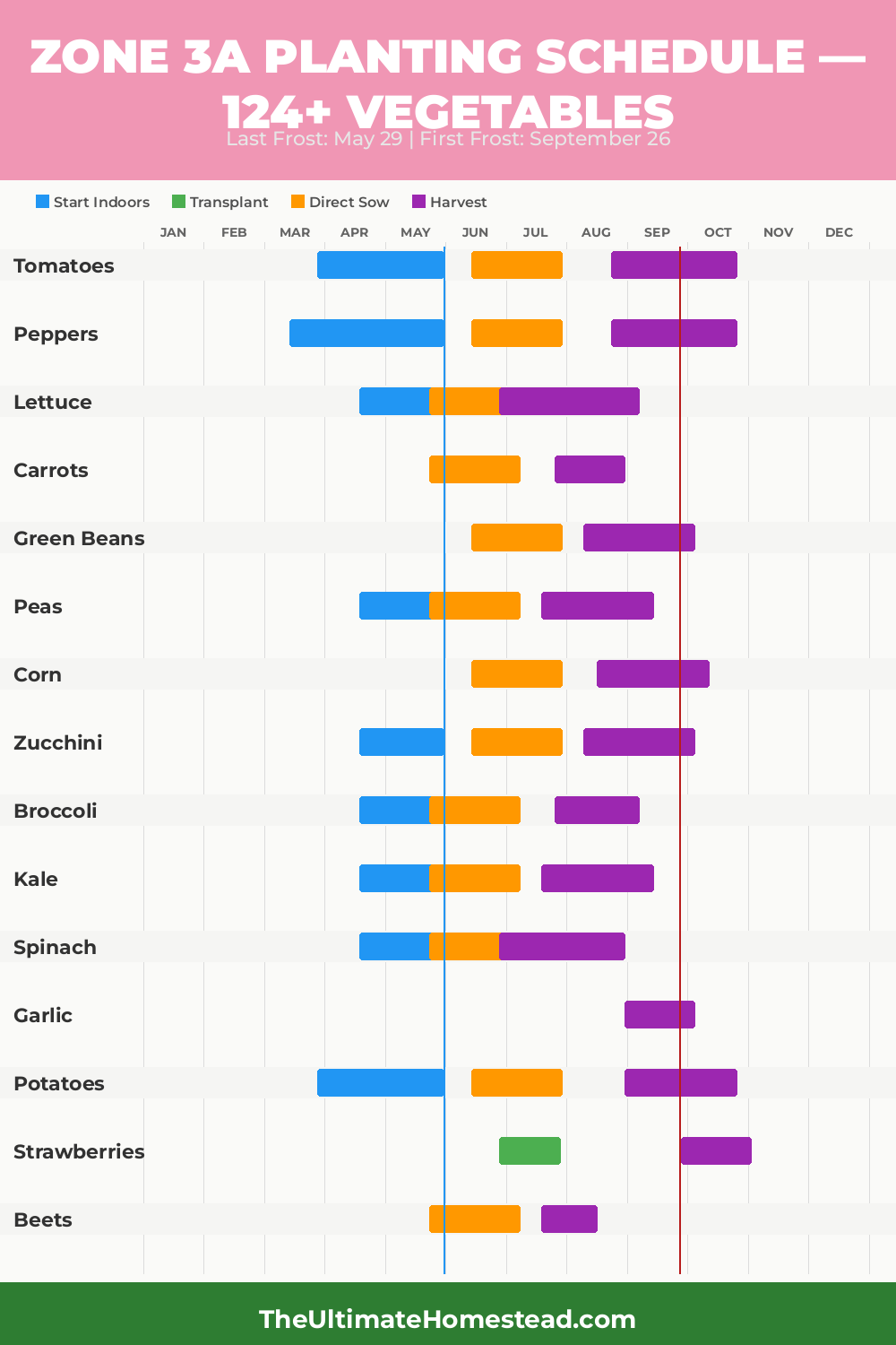 Zone 3a Planting Calendar