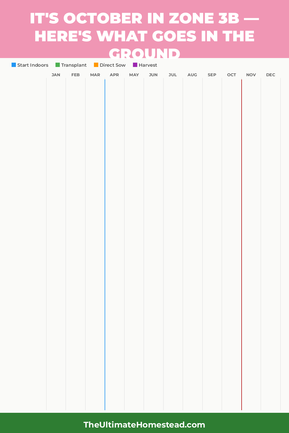 Zone 3b Planting Calendar