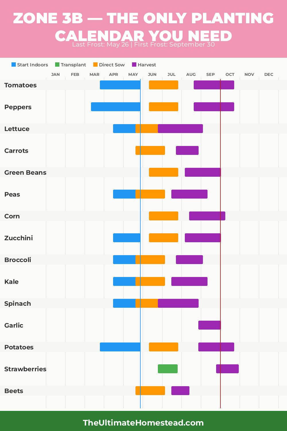Zone 3b Planting Calendar