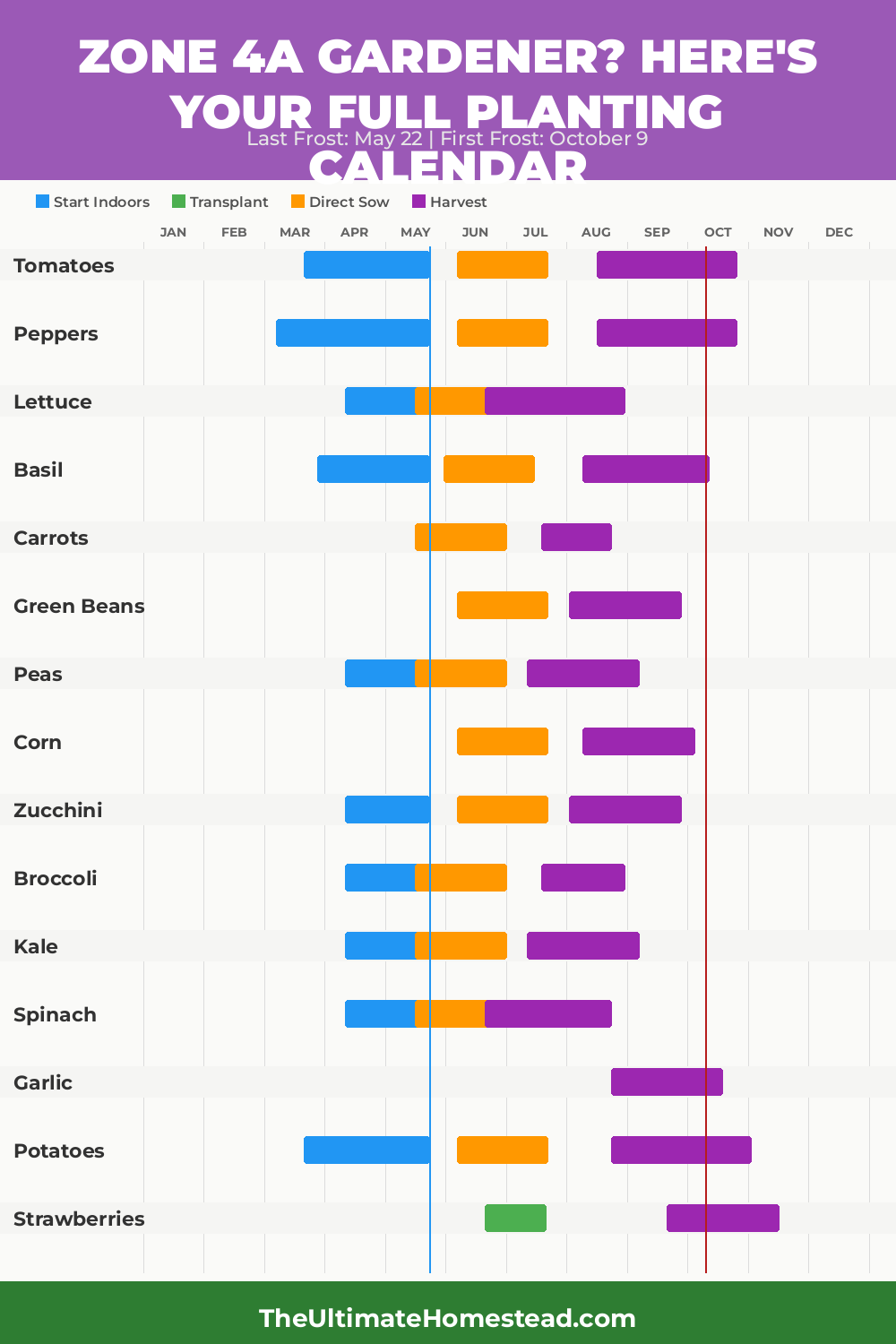 Zone 4a Planting Calendar