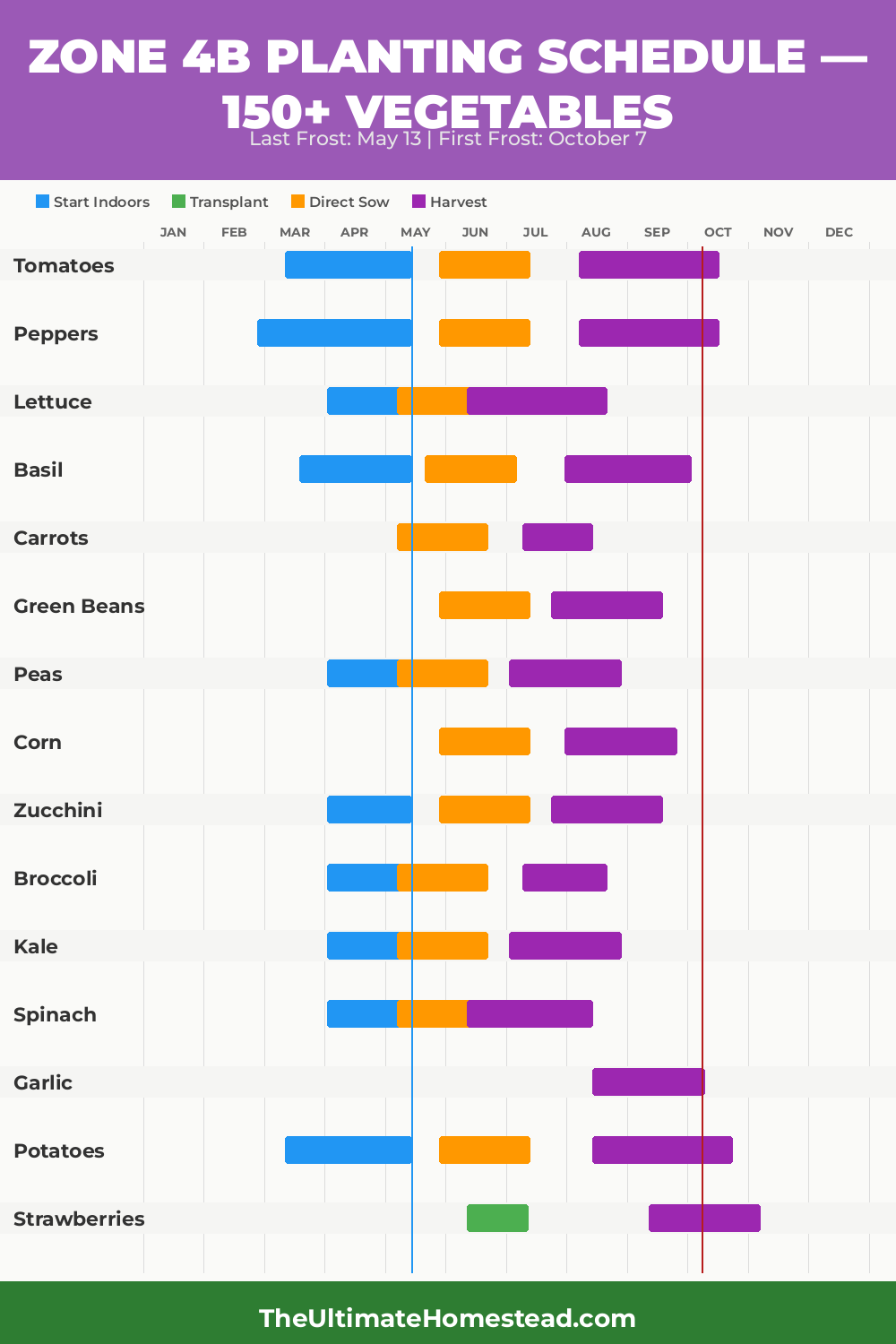 Zone 4b Planting Calendar