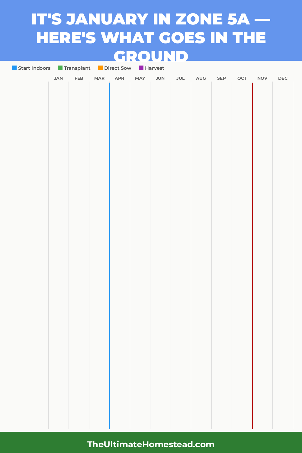 Zone 5a Planting Calendar