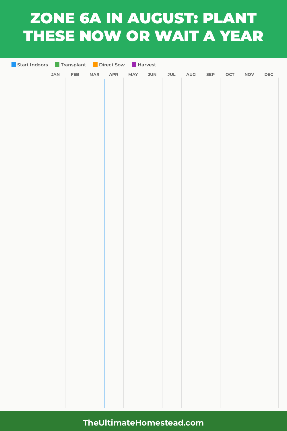 Zone 6a Planting Calendar