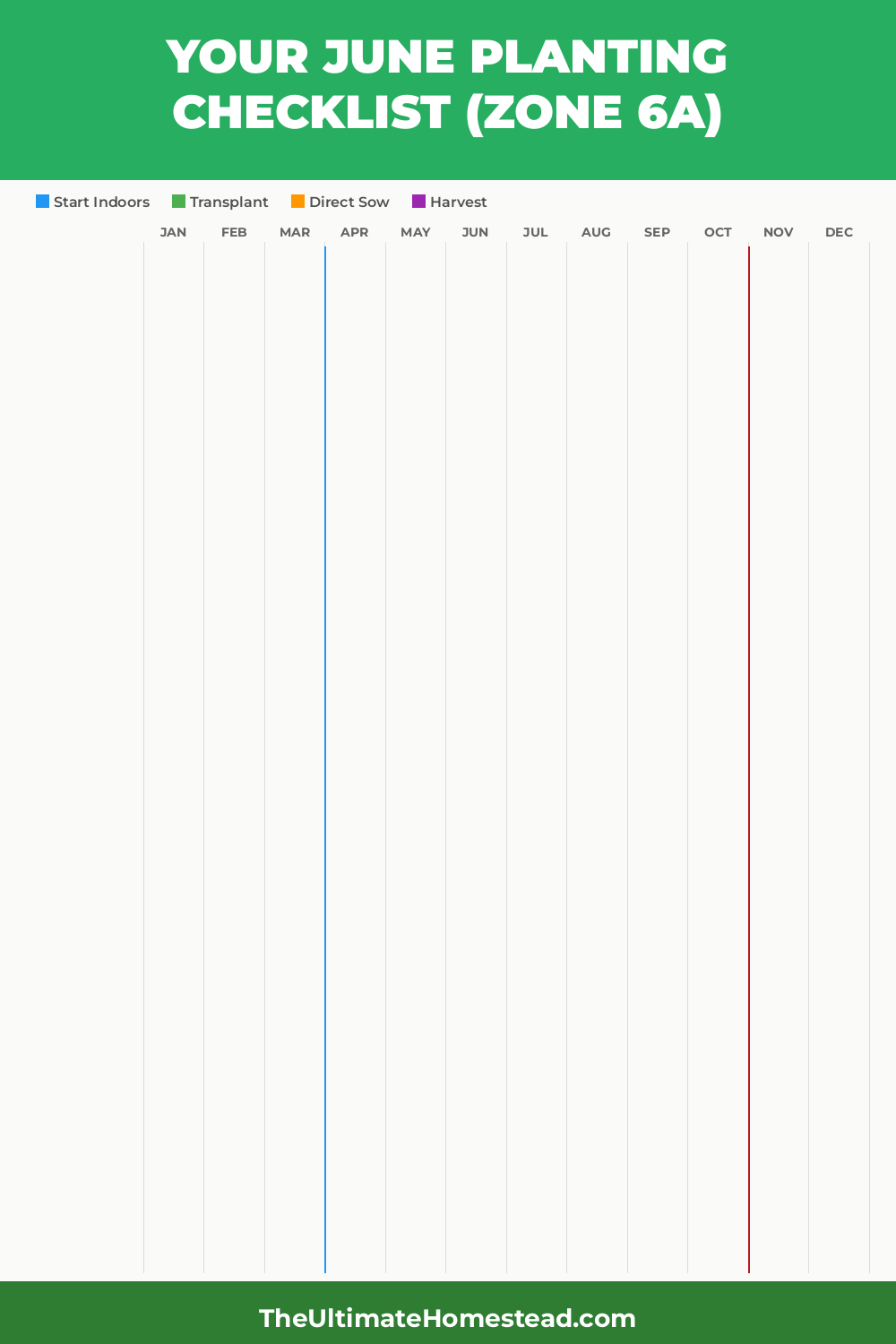 Zone 6a Planting Calendar