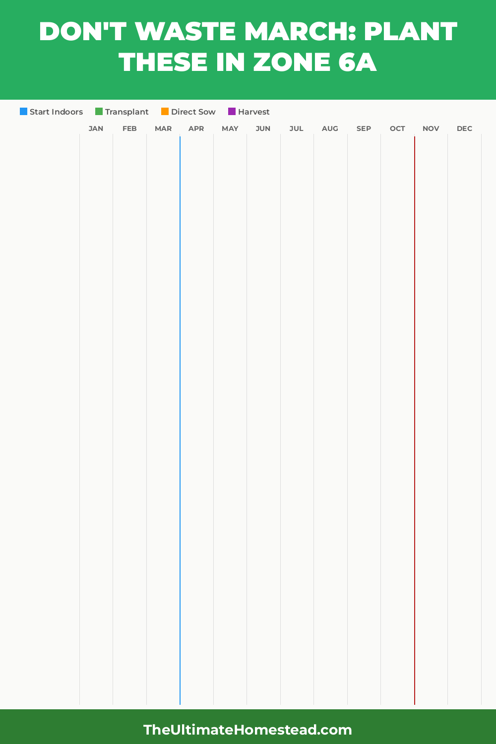 Zone 6a Planting Calendar