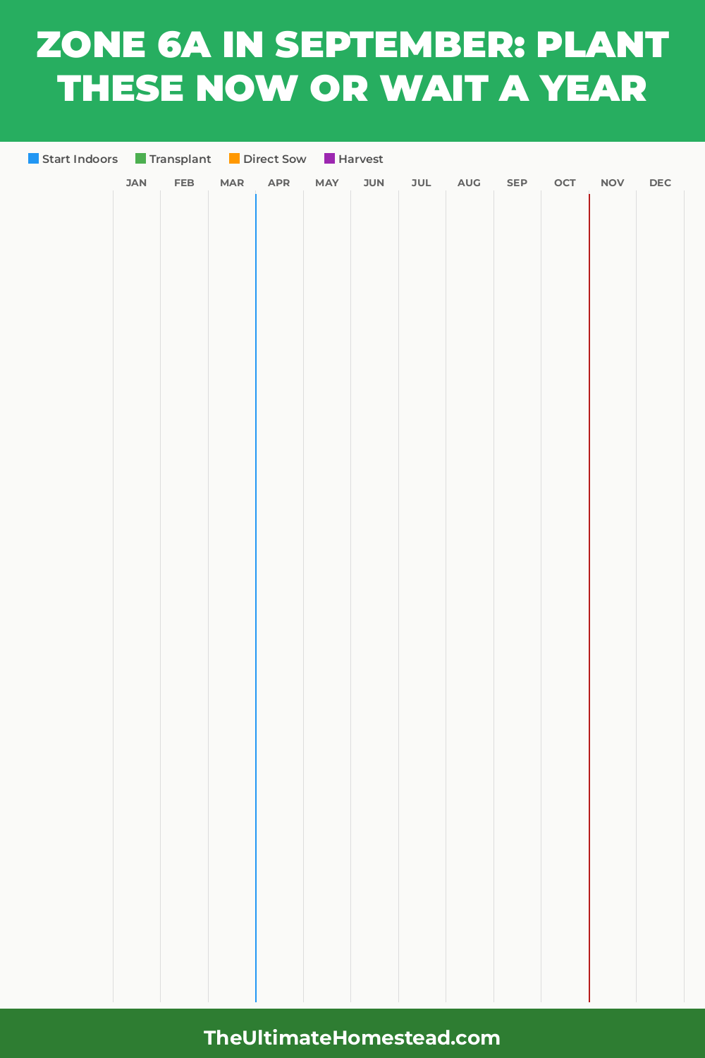 Zone 6a Planting Calendar