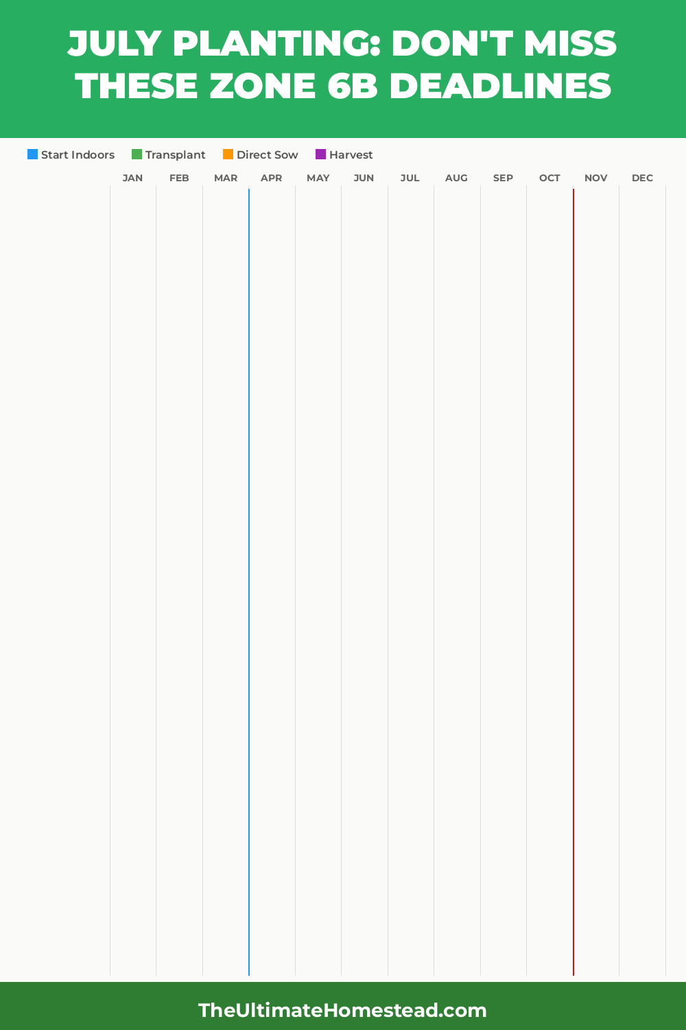 Zone 6b Planting Calendar