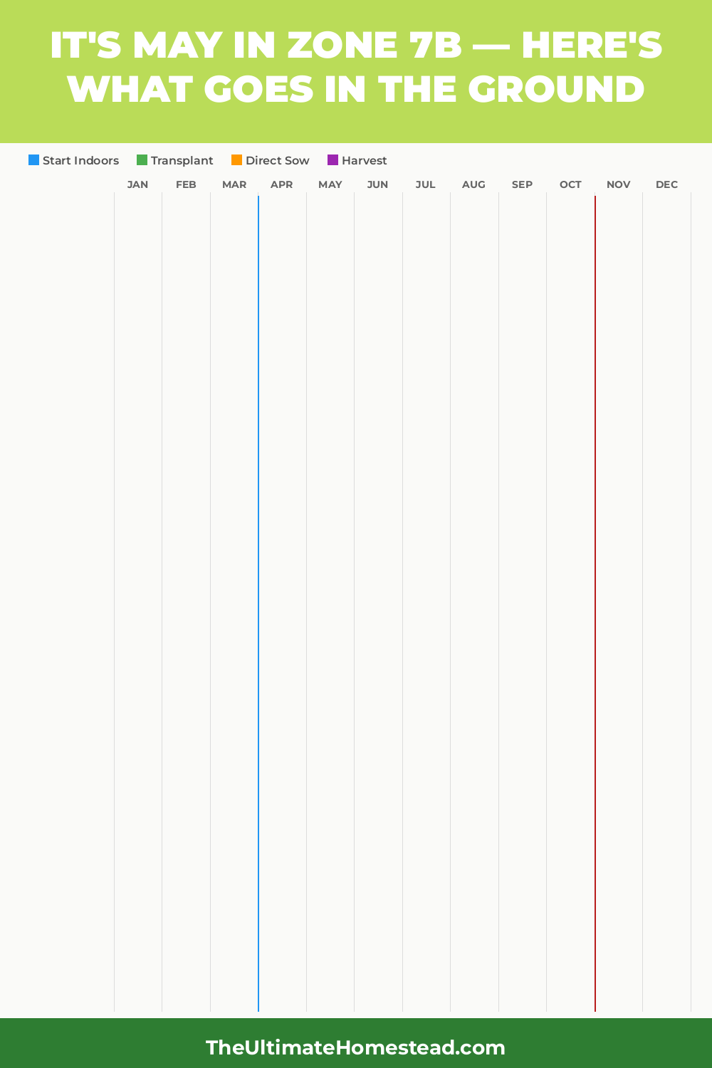 Zone 7b Planting Calendar