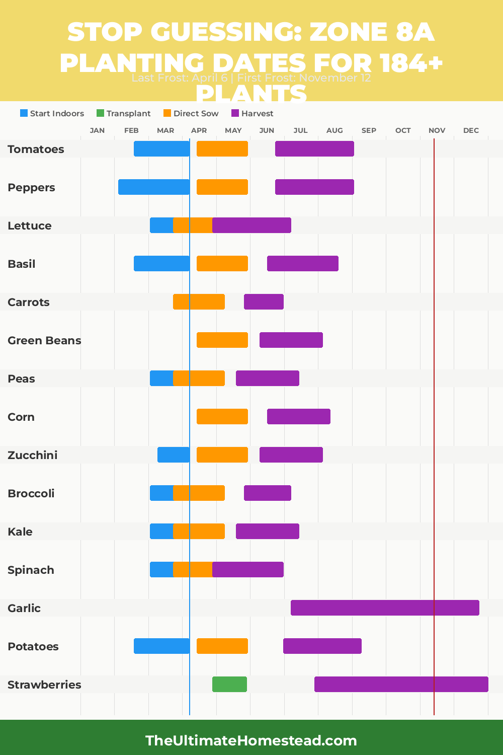 Zone 8a Planting Calendar