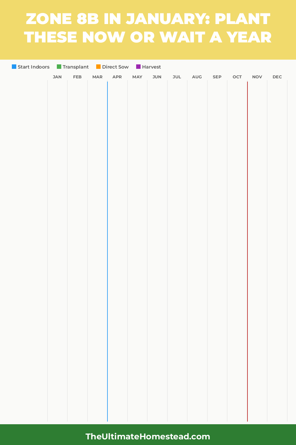 Zone 8b Planting Calendar