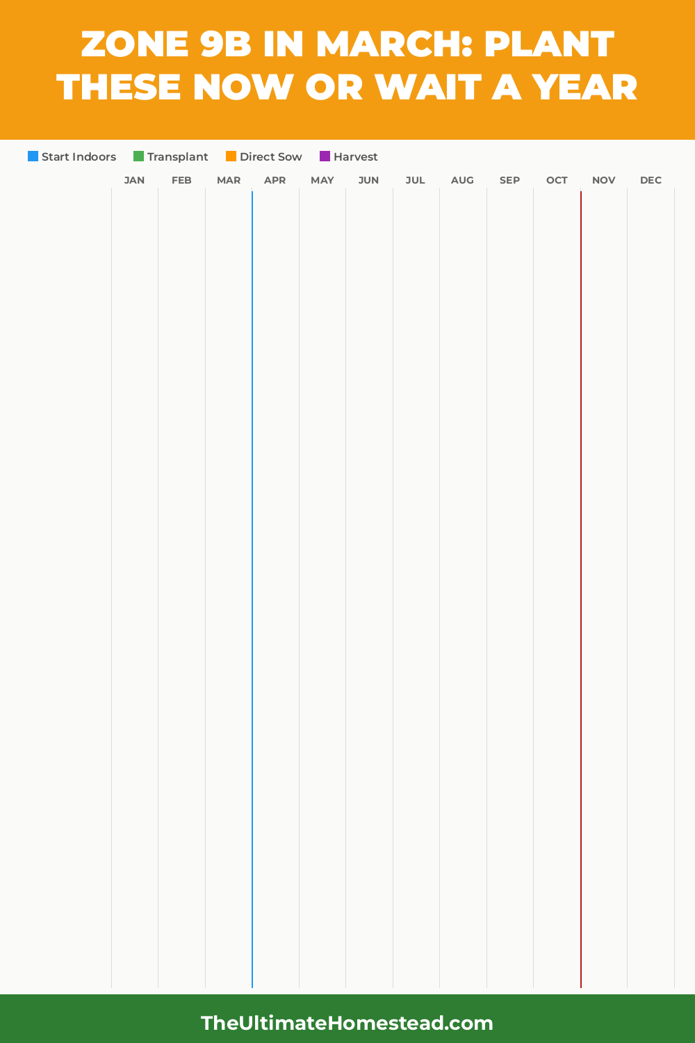 Zone 9b Planting Calendar